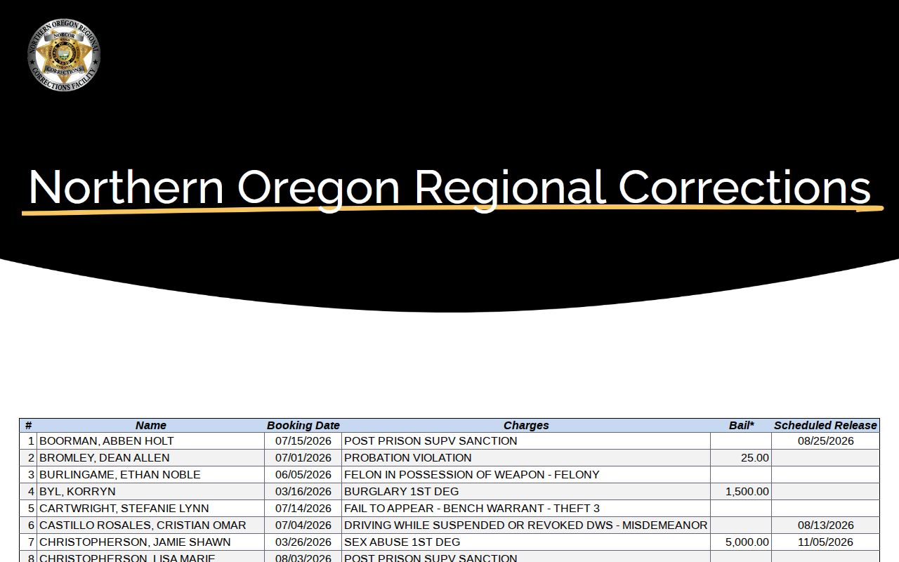 Wheeler County arrest lookup current NORCOR adults in custody table